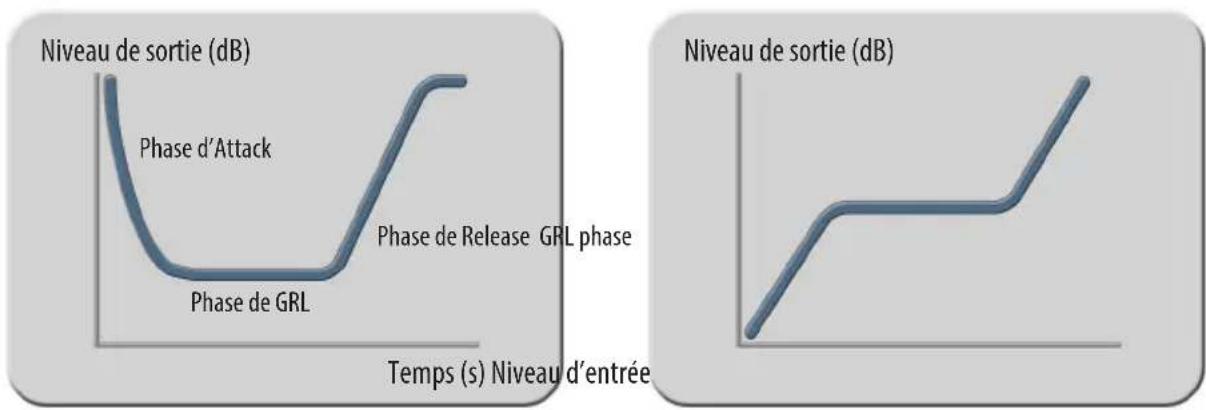 Elysia Xpressor NEO QUBE - Ratios négatifs - 3