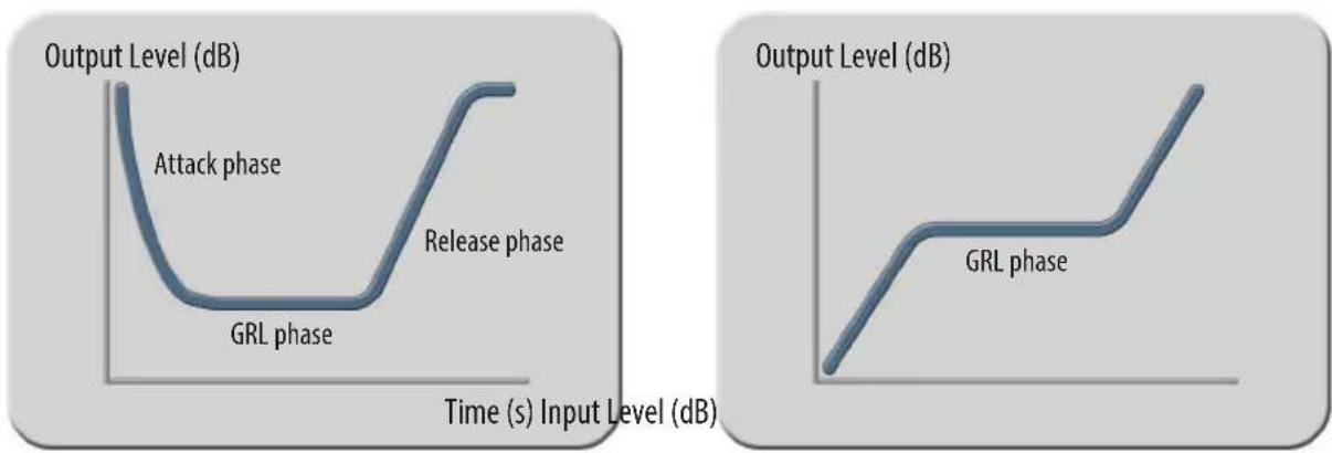 Elysia Xpressor NEO QUBE - Gain Reduction Limiter - 2