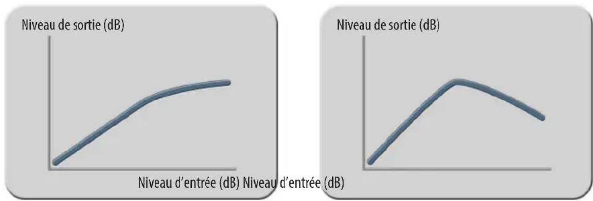 Elysia Xpressor NEO QUBE - Ratios négatifs - 2