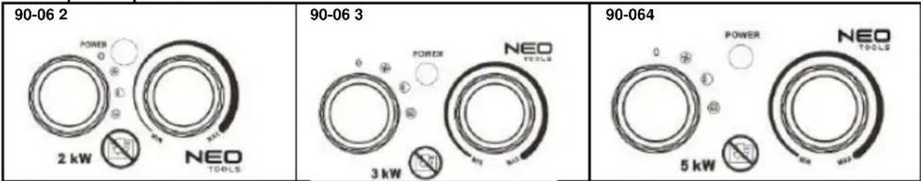 NEO tools 90063 - Description du panneau de contrôle - 1