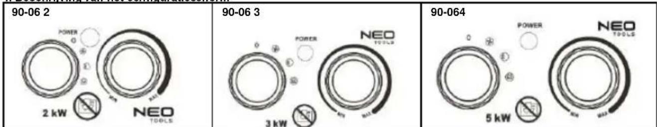NEO tools 90063 - Beschrijving van het configuratiescherm - 1