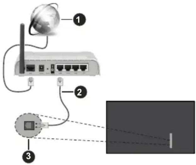 PANASONIC TV55Z80BEZ - Connexion avec fil - 1