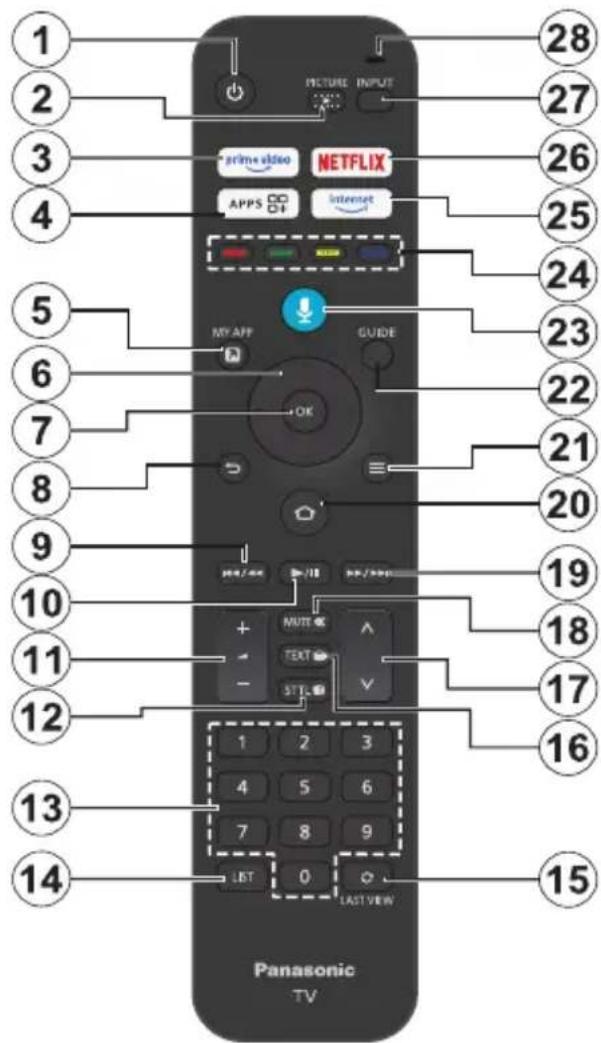 PANASONIC TV55Z80BEZ - Telecomando - 1