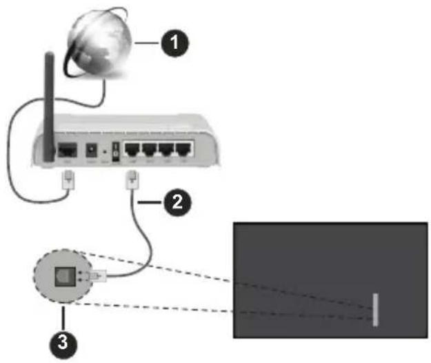 PANASONIC TV55Z80BEZ - Langallinen yhteys - 1