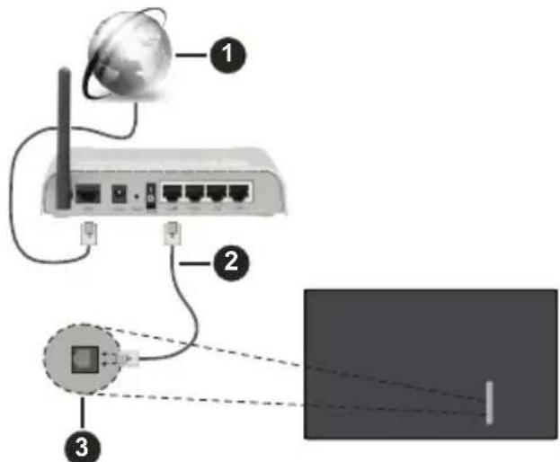 PANASONIC TV55Z80BEZ - Wired Connection - 1