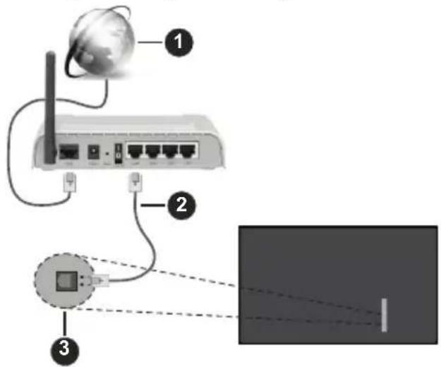 PANASONIC TV55Z80BEZ - Conexión por Cable - 1