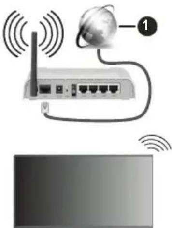 PANASONIC TV55Z80BEZ - Wireless Connection - 1