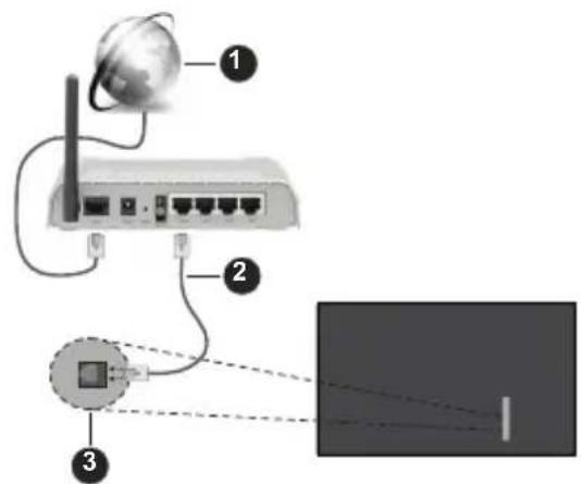 PANASONIC TV55Z80BEZ - Collegamento cablato - 1