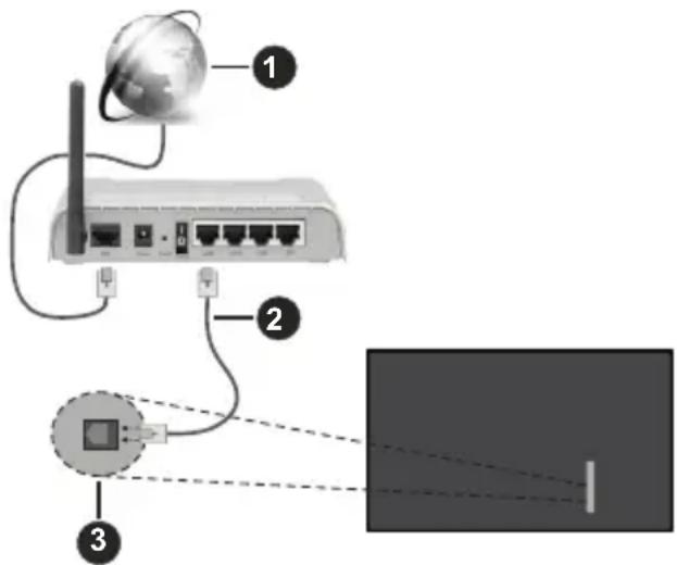 PANASONIC TV55Z80BEZ - Kabelgebundene Verbindung - 1