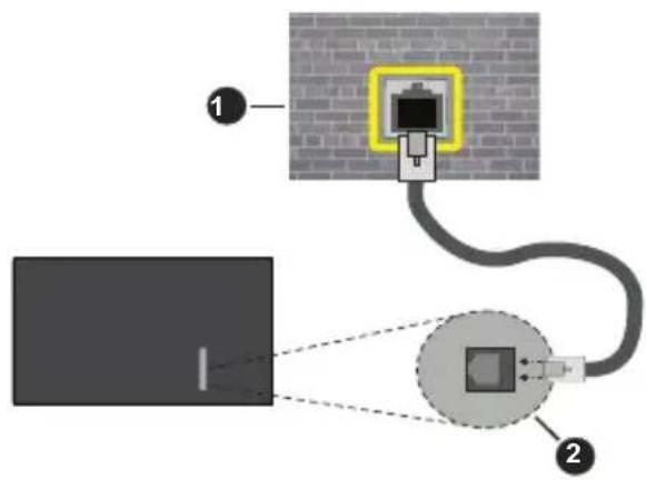 PANASONIC TV55Z80BEZ - Conexión por Cable - 2