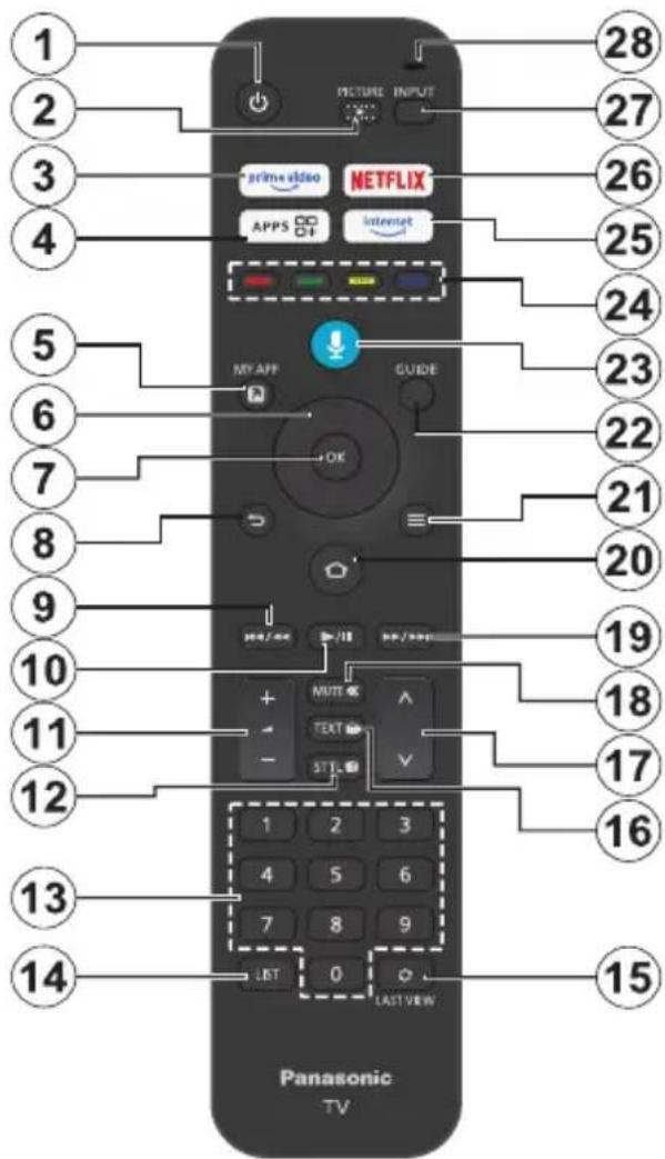 PANASONIC TV55Z80BEZ - Télécommande - 1