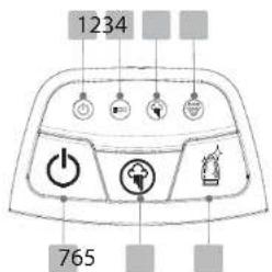 ESSENTIELB ECVD 2001 - Description of the control panel - 1