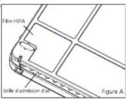 Fibre HSPA Grille d'admission d'air Figure A