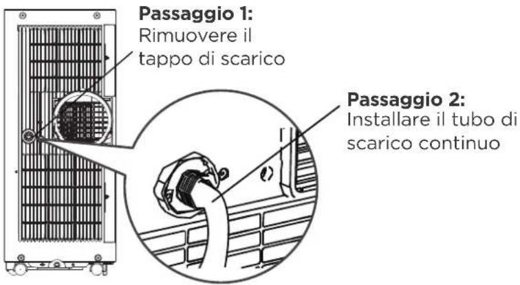 COMFEE MPPA09CRN7 - Guida allo scarico in modalità di deumidificazione - 1