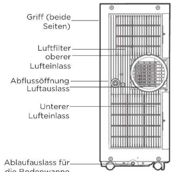COMFEE MPPA09CRN7 - ANMERKUNG ZU DEN ABBILDUNGEN: - 2