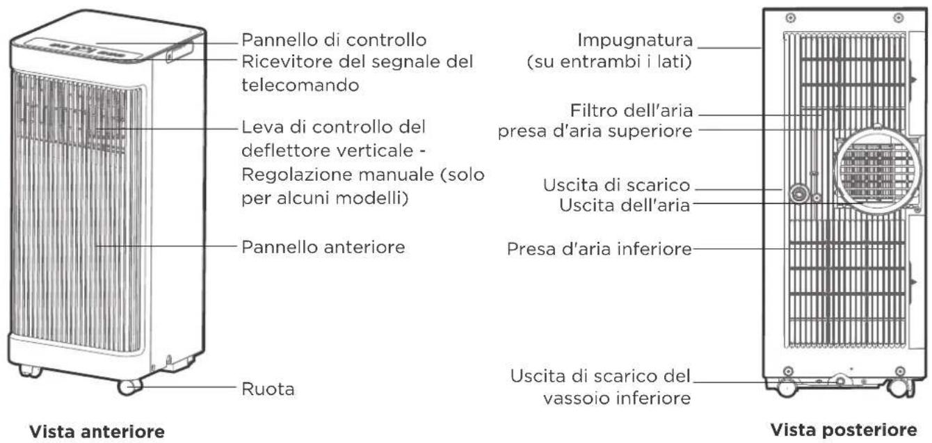 COMFEE MPPA09CRN7 - NOTA SULLE ILLUSTRAZIONI: - 1