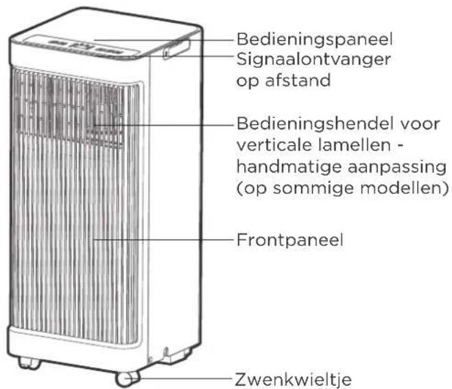 COMFEE MPPA09CRN7 - Installatielocatie unit Beperkte ruimtevereisten - 2
