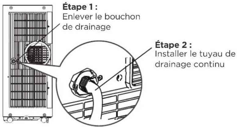 COMFEE MPPA09CRN7 - Guide de drainage du Mode déshumidification - 1