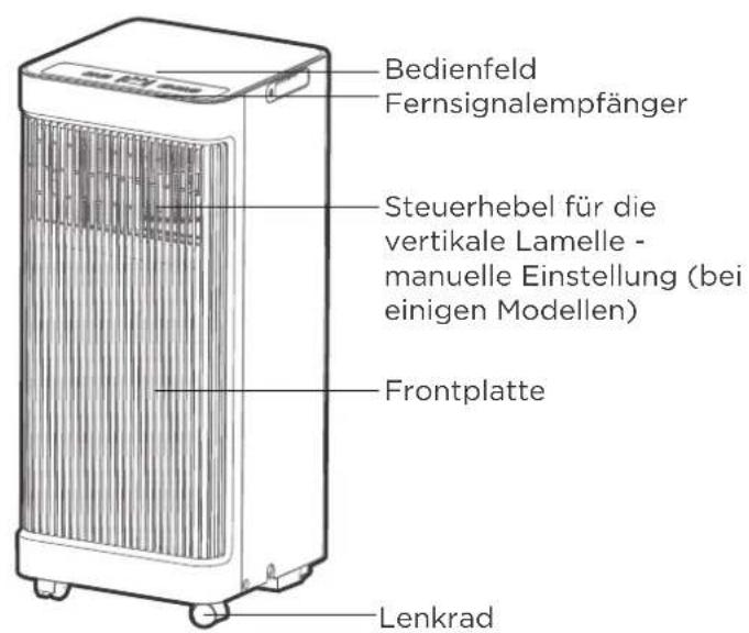 COMFEE MPPA09CRN7 - ANMERKUNG ZU DEN ABBILDUNGEN: - 1