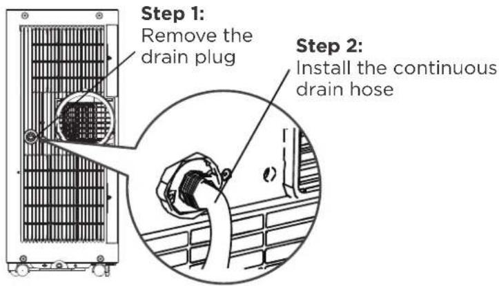COMFEE MPPA09CRN7 - Dehumidifying Mode Drainage Guide - 1
