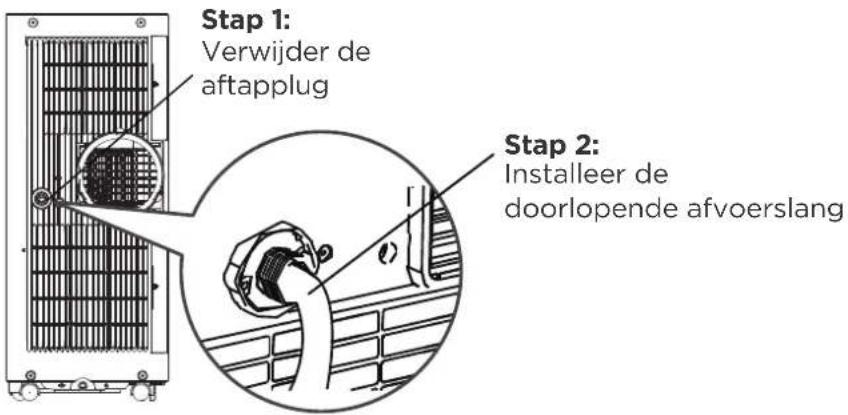 COMFEE MPPA09CRN7 - Ontvochtigingsmodus Afvoergids - 1