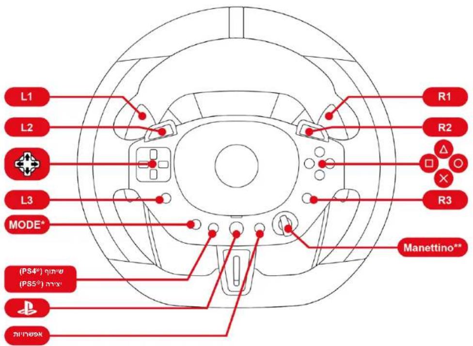 THRUSTMASTER T98 Ferrari 296 GTB - הPlayS - 1