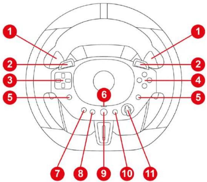 1 2 3 5 6 7 8 9 10 11