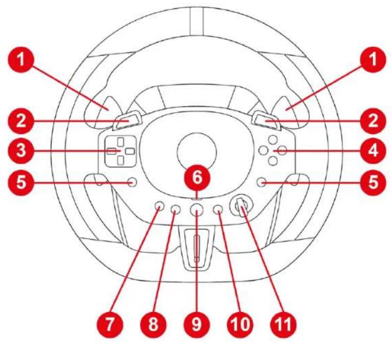 1 2 3 5 6 7 8 9 10 11 1 2 4 5