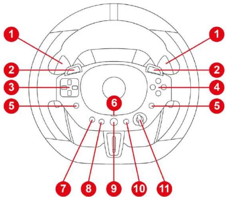 1 2 3 5 6 7 8 9 10 11