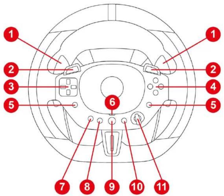 1 2 3 5 6 7 8 9 10 11 1 2 4 5