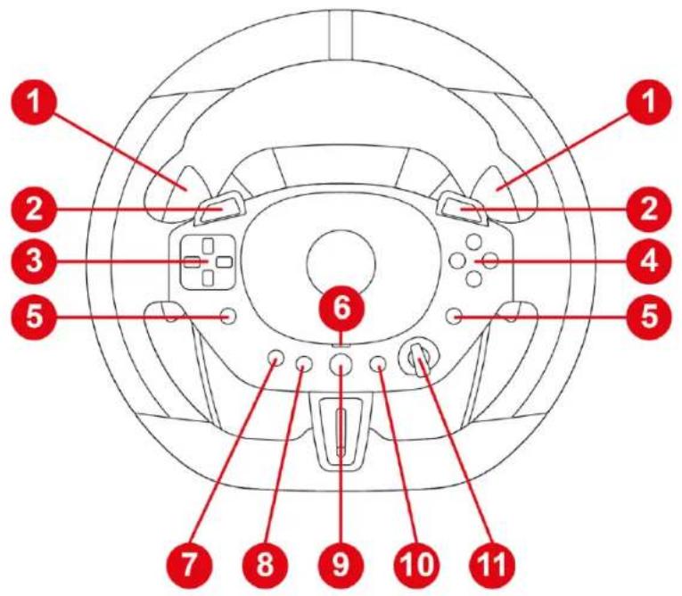 1 2 3 5 6 7 8 9 10 11 1 2 4 5