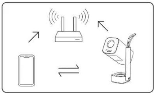 Yaber T1 Pro - Wi-Fi-asetukset - 3