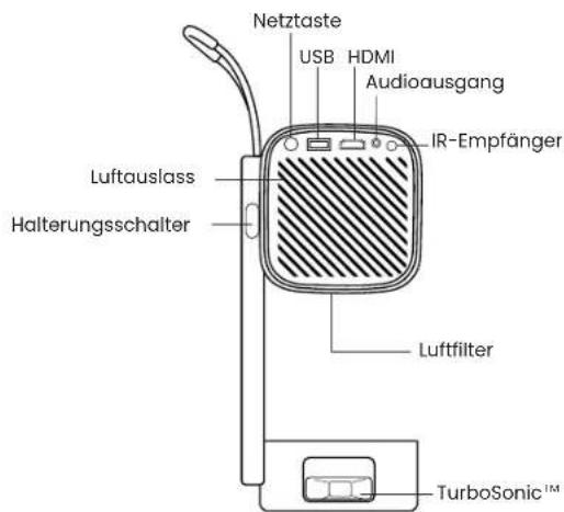 Yaber T1 Pro - Produktübersicht - 3