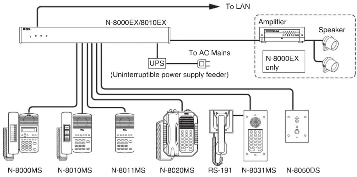 TOA N8010EX - SYSTEM CONFIGURATION EXAMPLE - 1