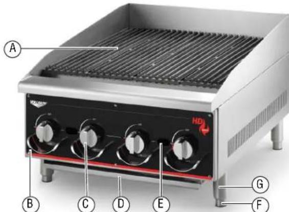 Vollrath 948CG - FONCTIONS ET COMMANDES - 1