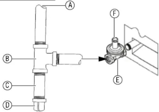 Vollrath 948CG - Conexión del regulator - 1
