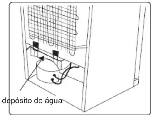 SHARP SJFTA30ITXPEES - Descongelaço - 1