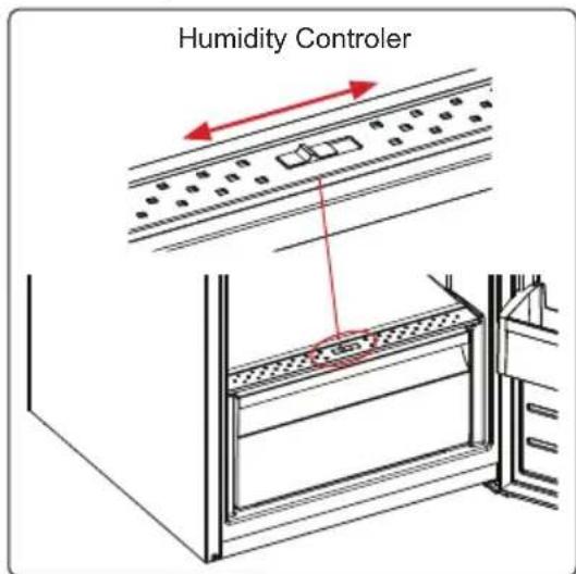 SHARP SJFTA30ITXPEES - Humidity Controller (In some models) - 1