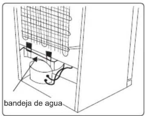 SHARP SJFTA30ITXPEES - Descongelación - 1