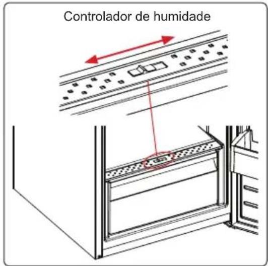 SHARP SJFTA30ITXPEES - Controlador dehumidade (Em algoins modelos) - 1