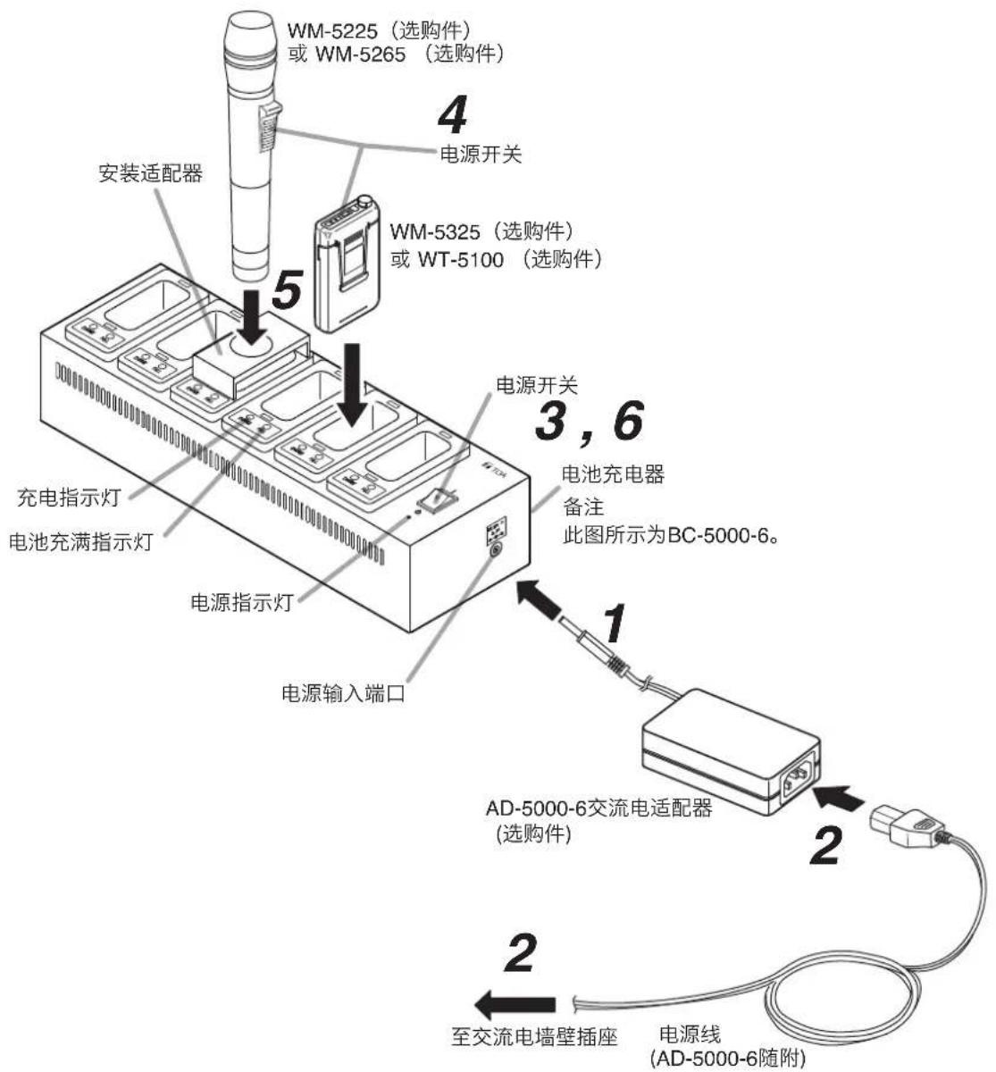 TOA BC500012 - 备注 - 1