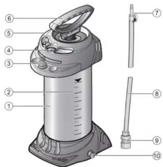 HILTI DWP 10 - Prehl'ad výrobku - 1