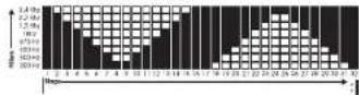 BEHRINGER BM15M MURF BOX - 中频滤波语音 - 9