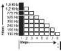 BEHRINGER BM15M MURF BOX - 低音滤波语音 - 7