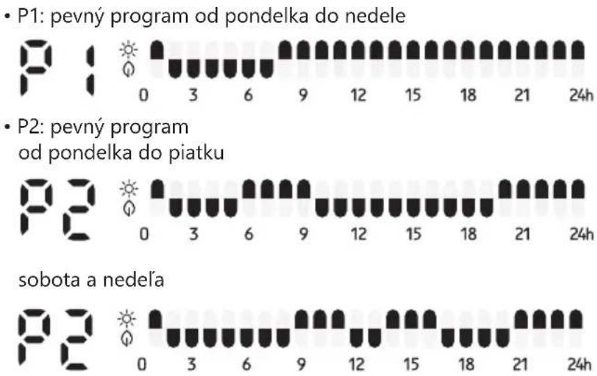 DOMO DO7357F - Režim proti zamrznutiu - 1