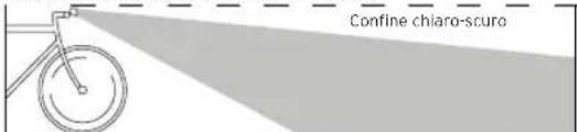 Busch + Müller IXON Core 2 - Orientamento del fanale - 1