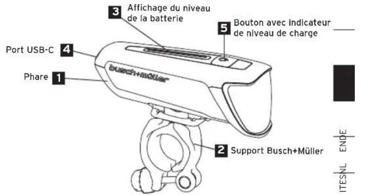 Busch + Müller IXON Core 2 - Table des matieres : - 1