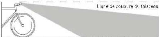 Busch + Müller IXON Core 2 - Orienter le phare - 1