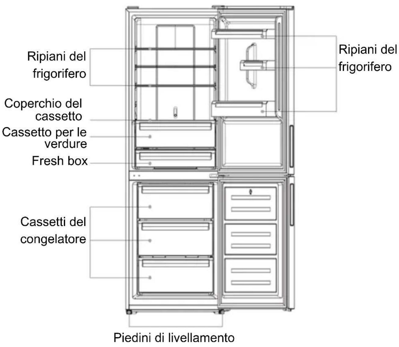 Ripiani del frigorifero Coperchio del cassetto Cassetto per le verdure Fresh box Cassetti del congelatore Piedini di livellamento Ripiani del frigorifero