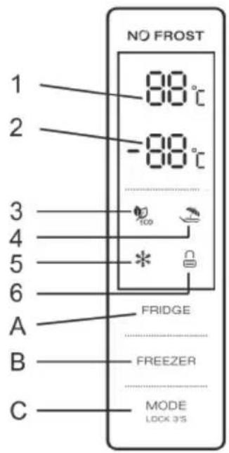 NO FROST 1 88°C 2 -88°C 3 4 5 * 6 A FRIDGE B FREEZER C MODE LOCK 3'S